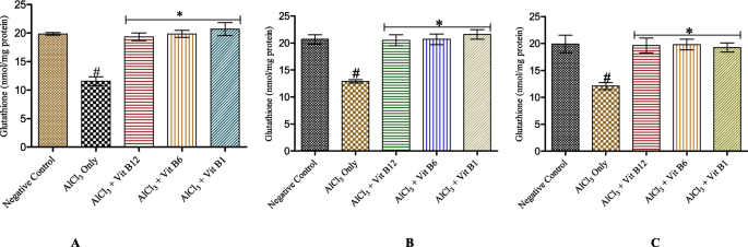 glutathione and nadph NADPH and glutathione metabolism. Principal pathways for generating