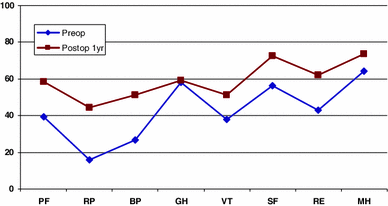 figure 25