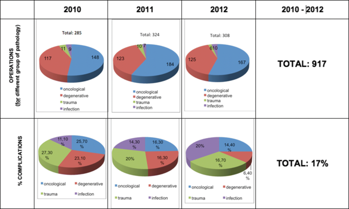 figure2