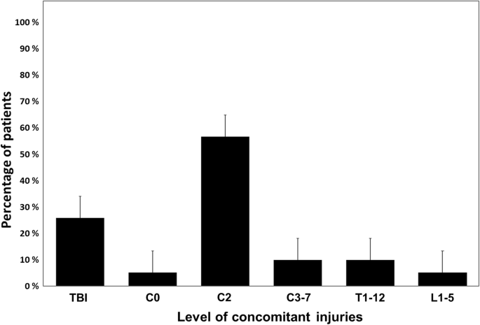 figure2