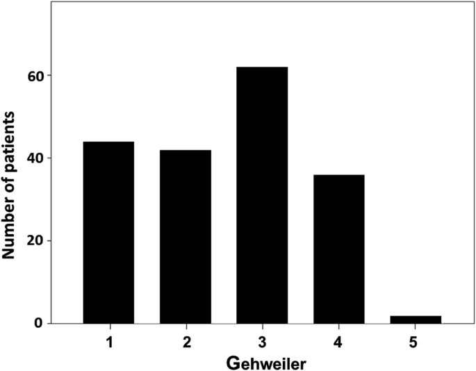 figure3