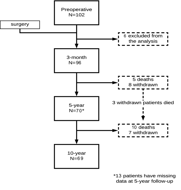 figure1