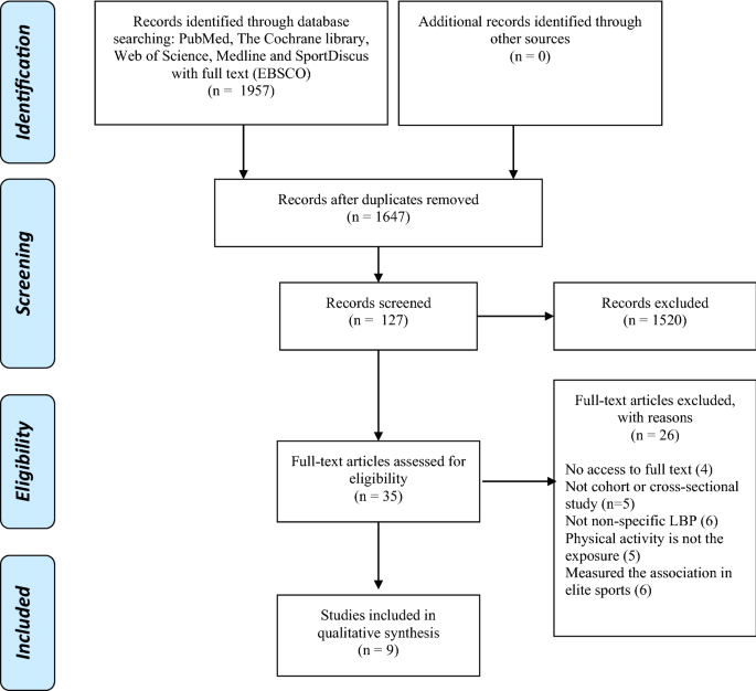 figure1
