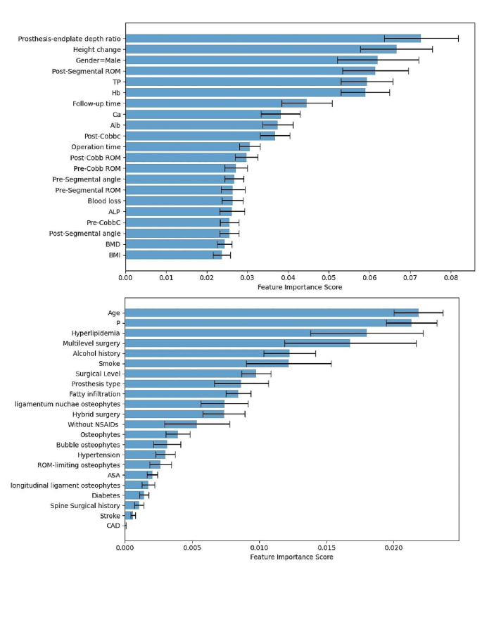 Artificial intelligence in predicting postoperative heterotopic ...