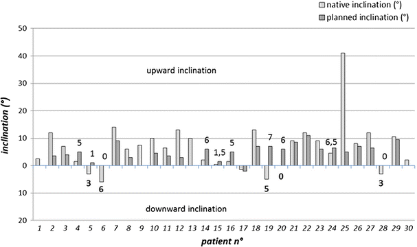 figure 23