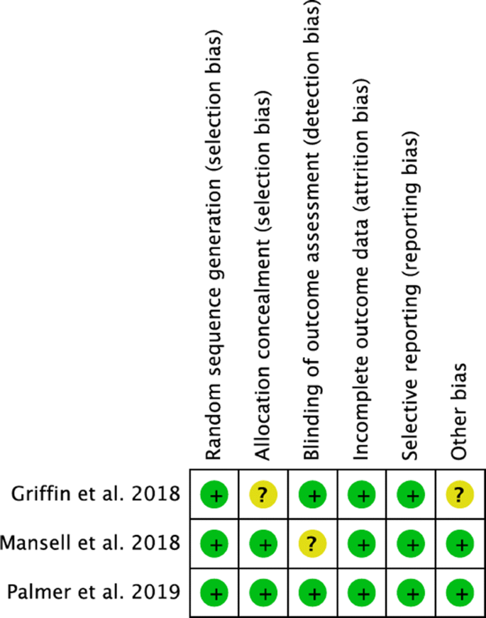 figure2