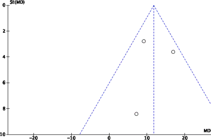 figure3