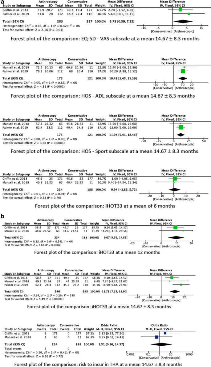 figure4
