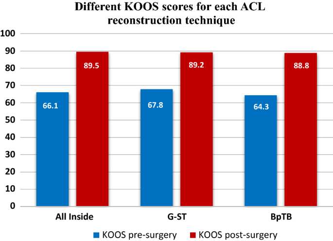 figure2