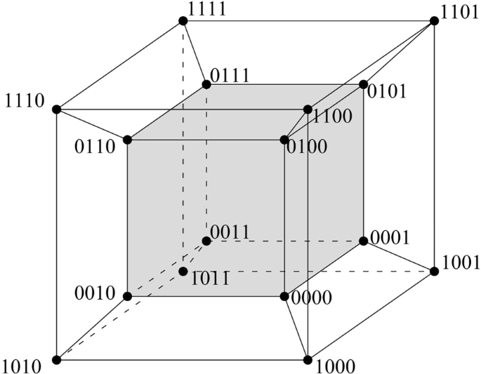 Von der Teilbarkeit zum 4‑dimensionalen und 5‑dimensionalen Würfel |  SpringerLink