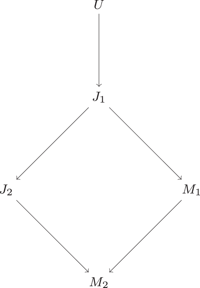 Skorokhod topologies | Mathematische Semesterberichte