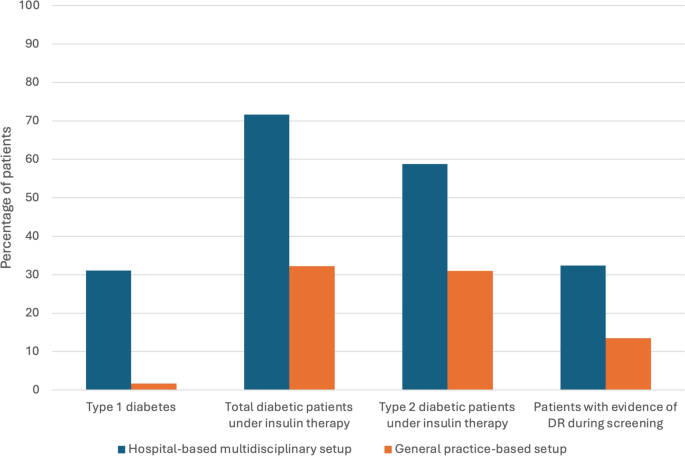 type 2 diabetes patient case study figure 1