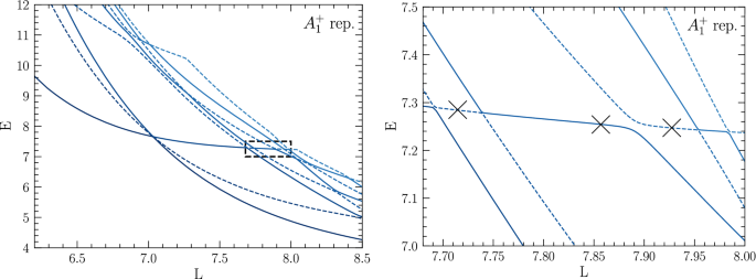 figure 8