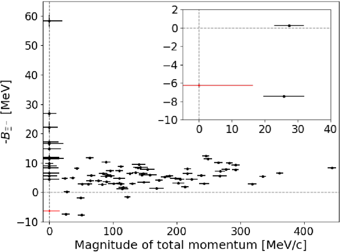 Observation Of Double Strangeness Nuclei At J Parc Springerlink