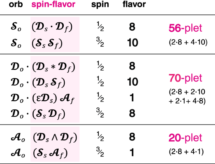 Theory Introduction To Baryon Spectroscopy Springerlink