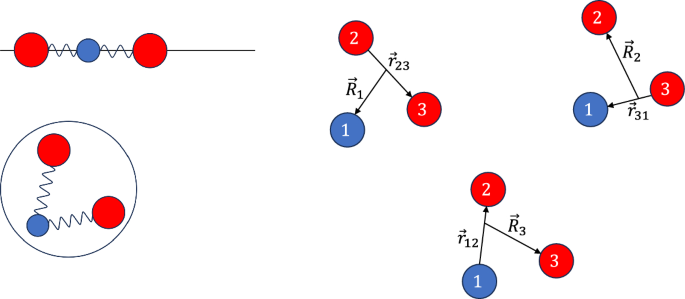 Mass Ratio Dependence Of Three-body Resonance Lifetimes In 1d And 3d 