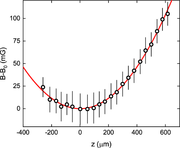 Textbf An Experimental Platform for Studying the Heteronuclear Efimov Effect ...