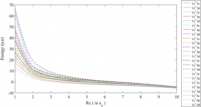 Impacts of Compression on the Ground and Low-Lying Excited Doublet ...