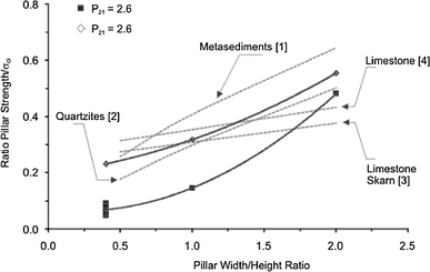 figure 22