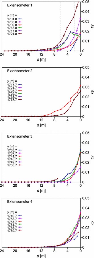 figure 25