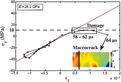 figure 35