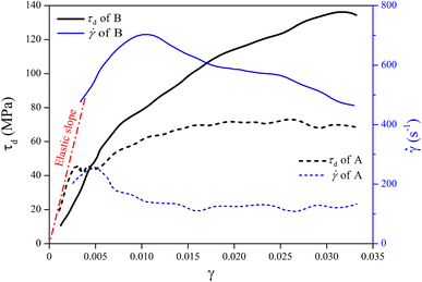 figure 37