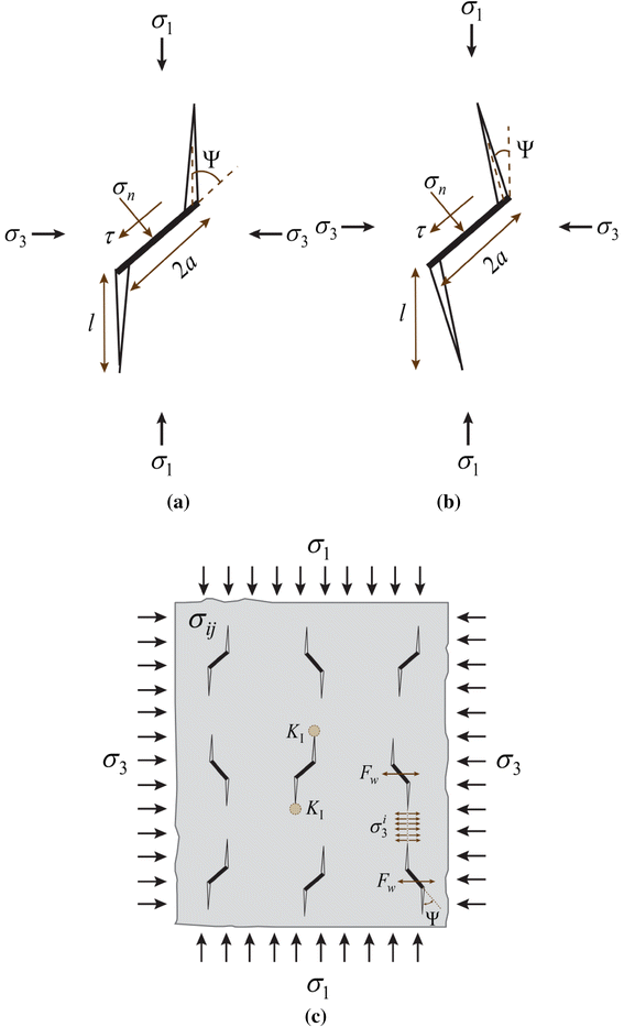 figure 48