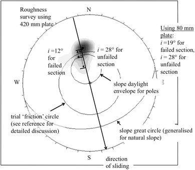 figure 28