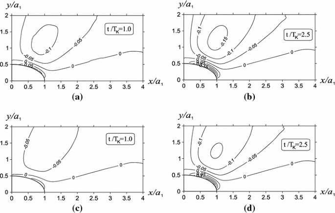 figure 21