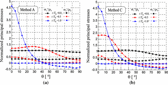 figure 24