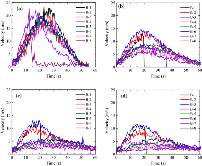 figure 20