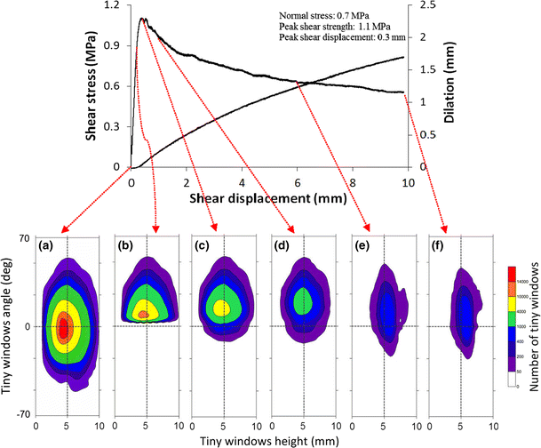 figure 27