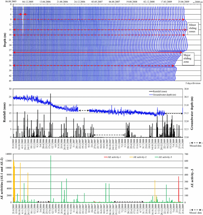 figure 17