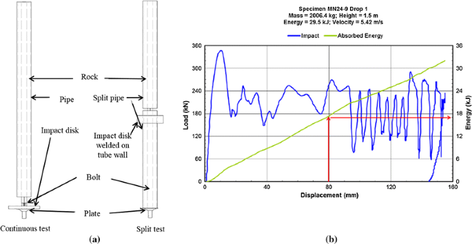 figure 23