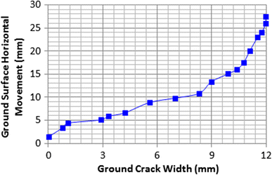 figure 26