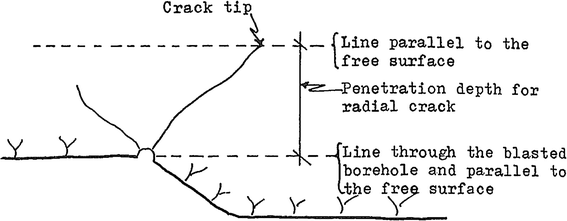 figure 24