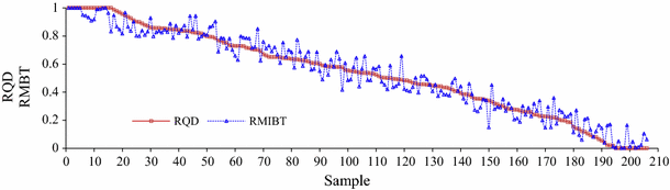 figure 17