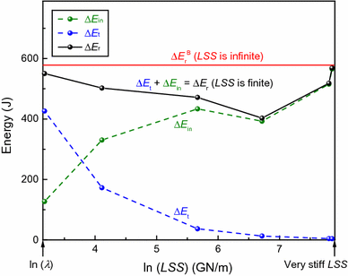 figure 24