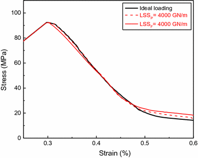 figure 30