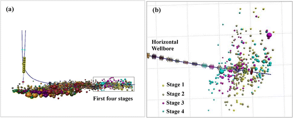 Hydraulic Fracture Growth In A Layered Formation Based On Fracturing Experiments And Discrete Element Modeling Springerlink