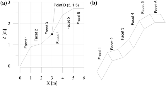 figure 33