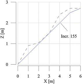 figure 34