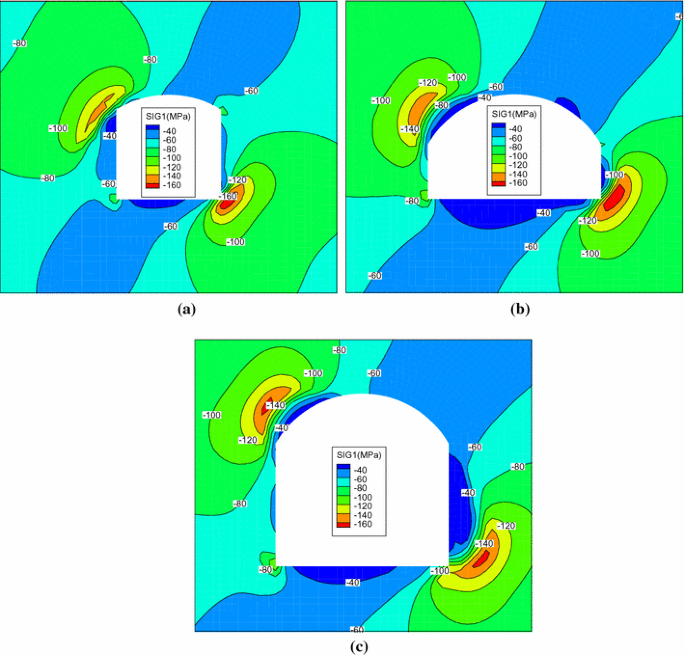 figure 22