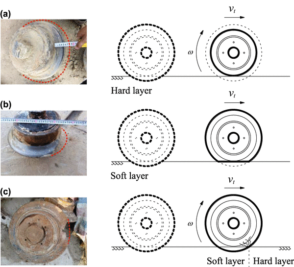 Prediction Model of TBM Disc Cutter Wear During Tunnelling in Heterogeneous  Ground | SpringerLink
