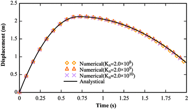 figure 31