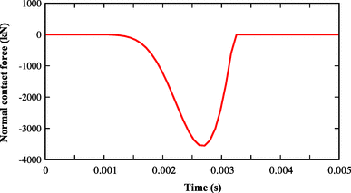 figure 35