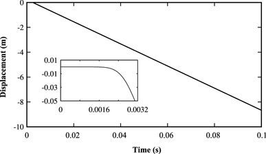 figure 36