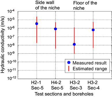 figure 23