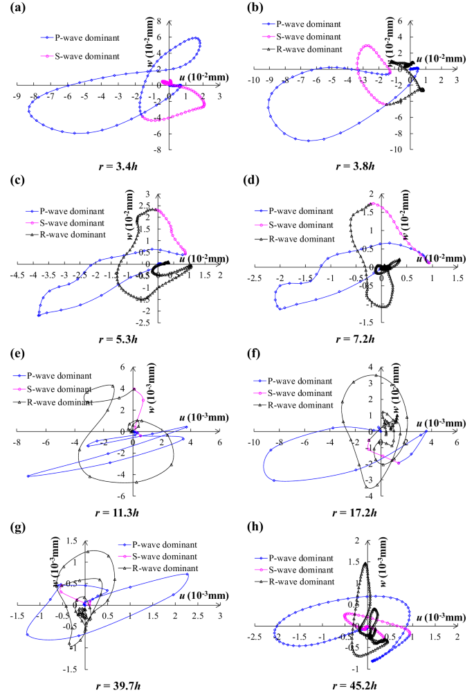 figure 27