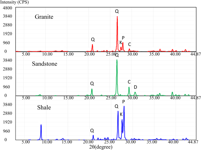 figure 18